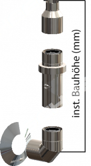 Basis-Set für die Installation an der Außenwand